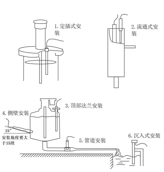 在线悬浮物传感器