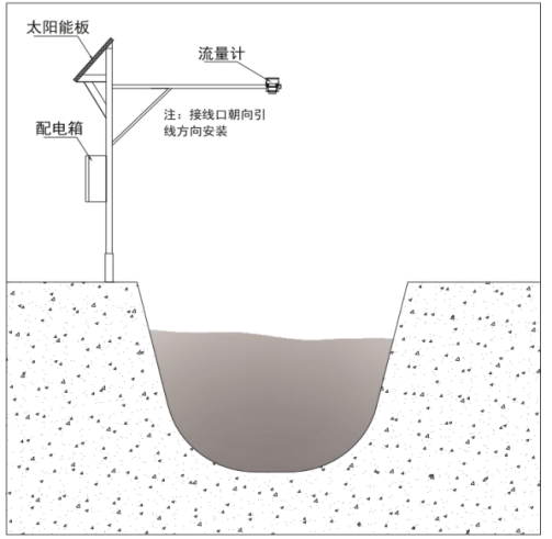 雷达流量计