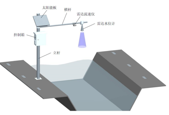 雷达流量计